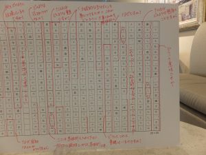 学習院女子大学の学生のための就職準備「日本語」講座