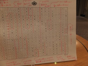 早稲田大学の学生のための就職準備「日本語」実践講座