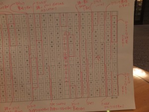 政経学部の学生たちは、質問と答弁を添削しています。