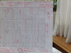 慶応大学の学生のための就職準備「日本語」実践講座