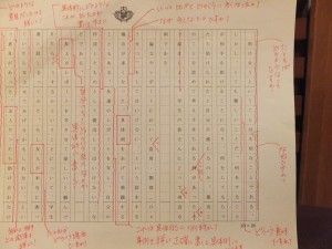 早稲田大学の学生のための就職準備「日本語」実践講座