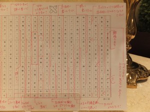 慶応大学の学生のための就職準備「日本語」実践講座