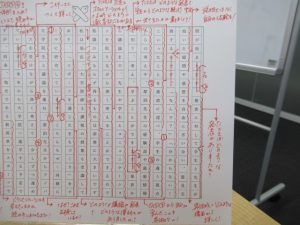 慶応大学の学生のための就職準備「日本語」実践講座