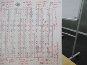 早稲田大学の学生のための就職準備「日本語」実践講座