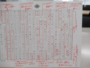 早稲田大学の学生のための就職準備「日本語」実践講座