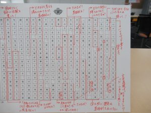 早稲田大学の学生のための就職準備「日本語」実践講座